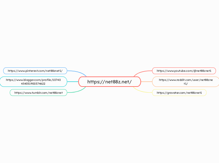 https://net88z.net/ - Mappa Mentale