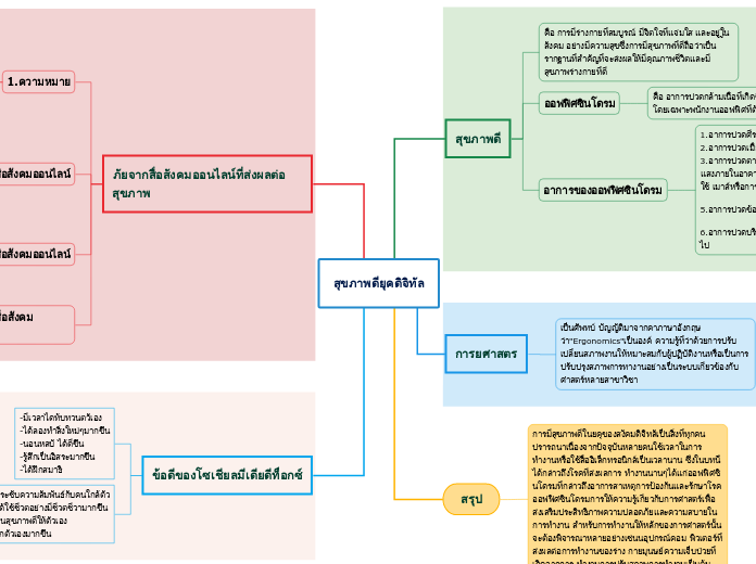 สุขภาพดียุคดิจิทัล - Mind Map
