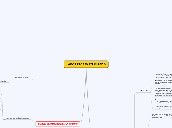 LABORATORIO EN CLASE 9 - Mapa Mental