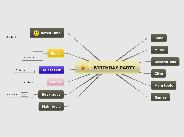 BIRTHDAY PARTY - Mind Map