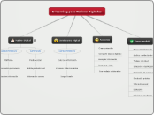 E-learning para Nativos Digitales - Mapa Mental