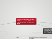 Comment expliquer la consommation cro...- Carte Mentale