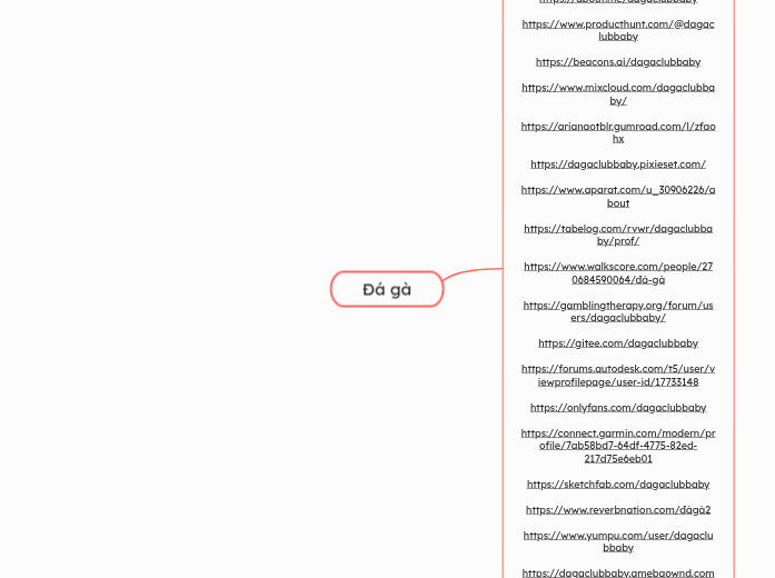 Đá gà - Mindmap