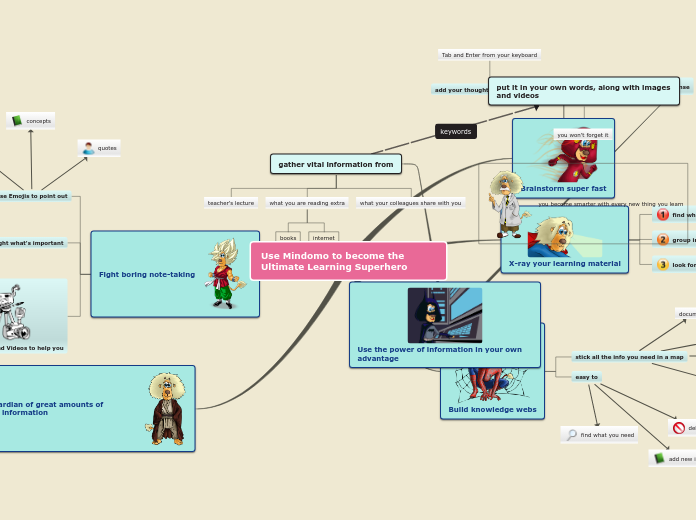 Use Mindomo to become the Ultimate Learnin...- Mind Map