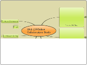 Web 2.0 Online Collaboration Tools - Mind Map