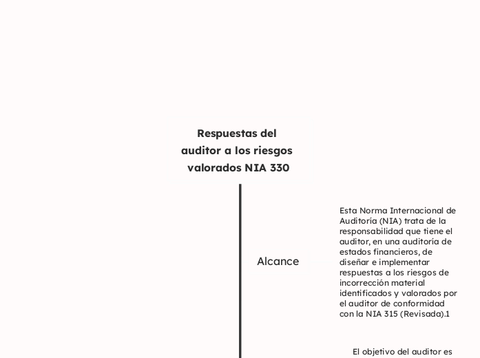Respuestas del auditor a los riesgos valorados NIA 330