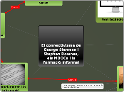 El connectivisme de George Siemens i St...- Mapa Mental