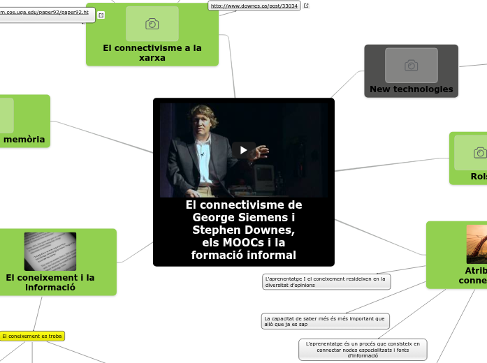 Connectivisme 2 - Mind Map