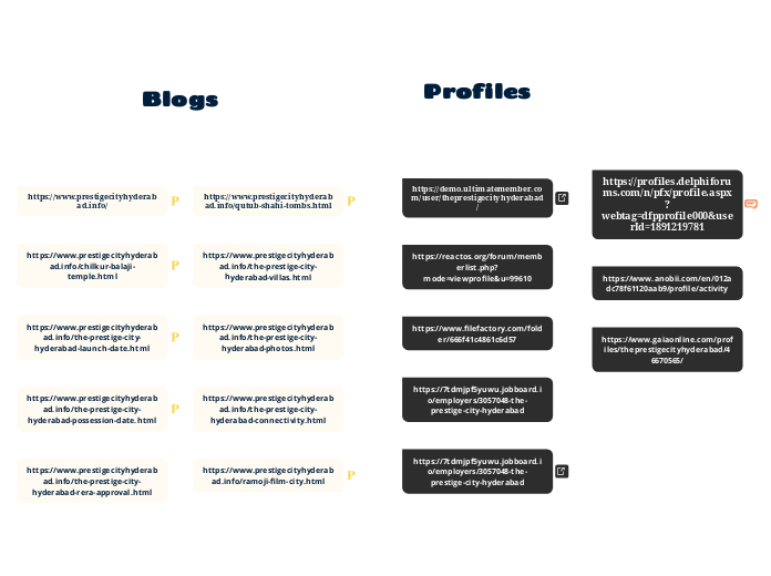 T Chart (Green &amp; Yellow) - Mindmap
