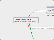Les COFO au coeur descompétences des ...- Carte Mentale