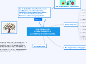 SOCIEDAD DEL CONOCIMIENTO Y ALFABETIZAC...- Mapa Mental