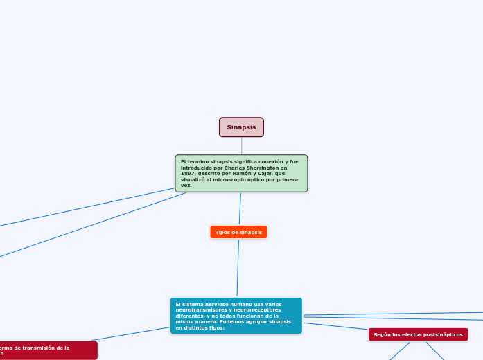 Organigrama arbol