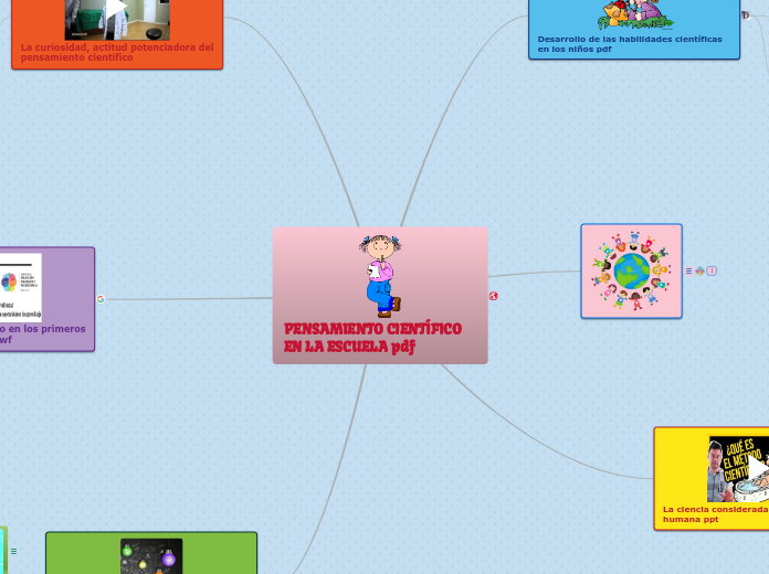 PENSAMIENTO CIENTÍFICO EN LA ESCUELA pd...- Mapa Mental