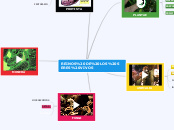 REINOS DE LOS SERES VIVOS - Mapa Mental