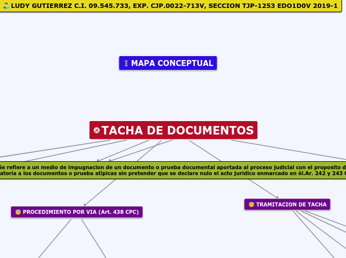 TACHA DE DOCUMENTOS - Mapa Mental