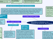 DESARROLLO PERSONAL Y LA COMUNICACIÓN E...- Mapa Mental