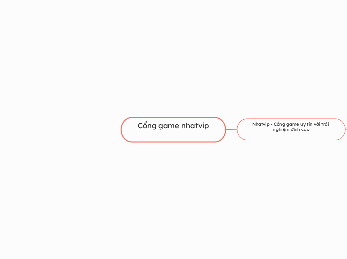 Cổng game nhatvip - Mindmap