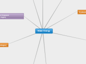 Water Energy - Mind Map