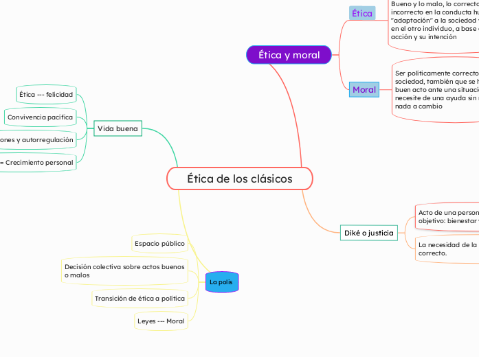 Ética de los clásicos