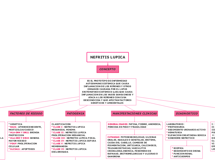 NEFRITIS LUPICA