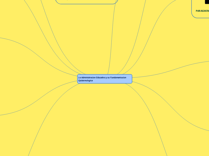 La Administracion Educativa y su Fundam...- Mapa Mental