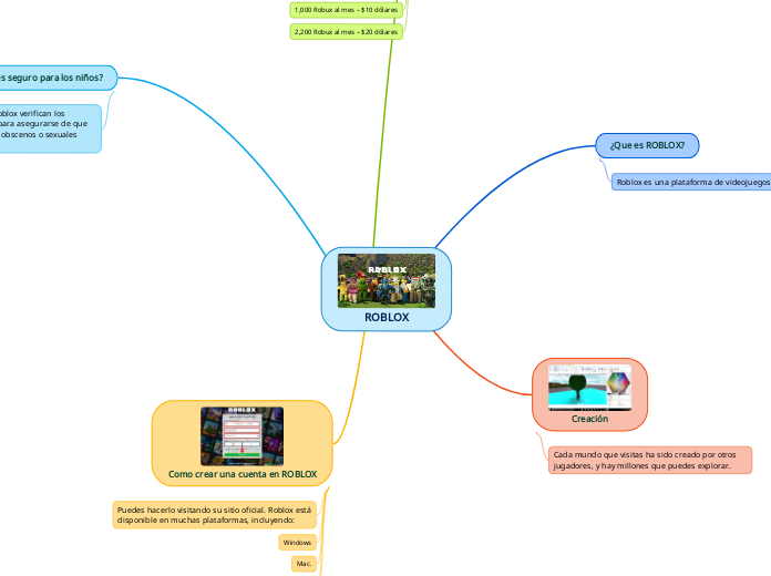 ROBLOX - Mapa Mental