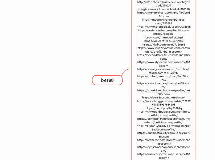 bet88 - Mindmap