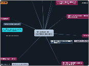 IDEOLOGIA DE 
LA NEUTRALIDAD - Mapa Mental