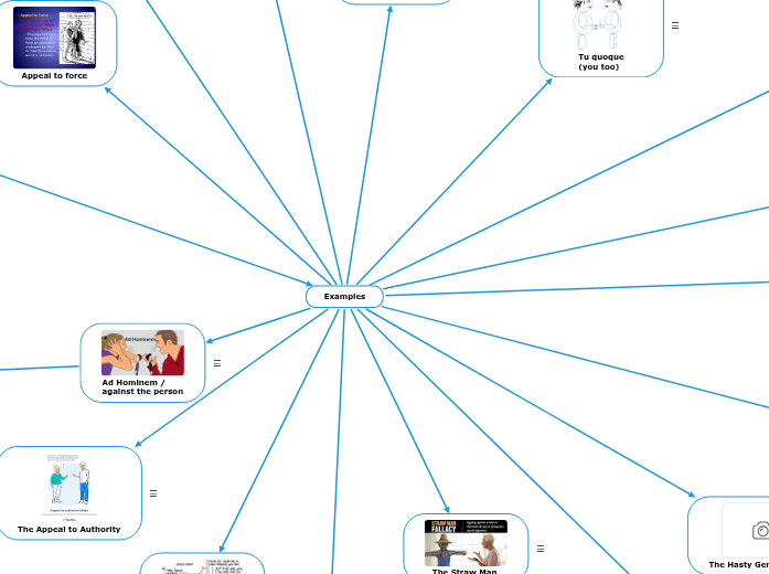 1.2Fallacies - Mind Map