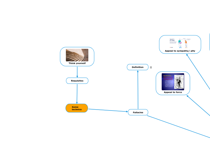 Think yourself - Mind Map
