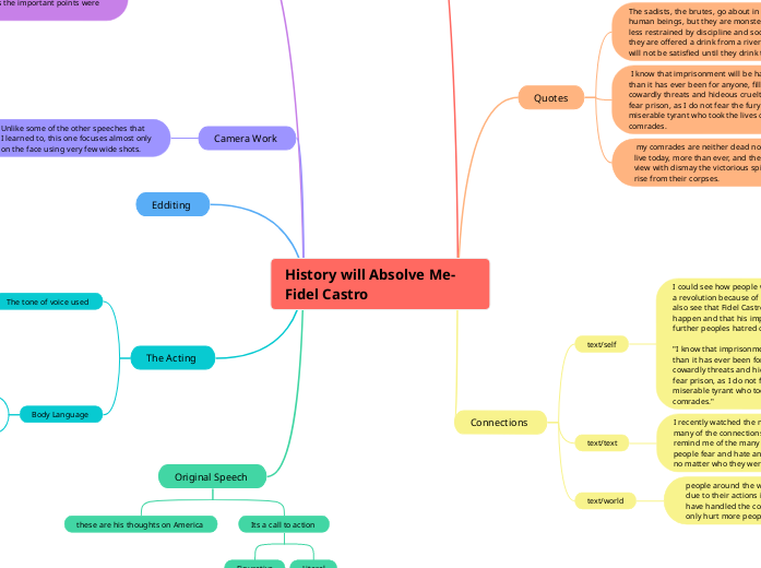 Absolve Me History will Absolve Me- Fidel Castro - Mind Map