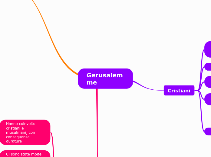Gerusalemme  