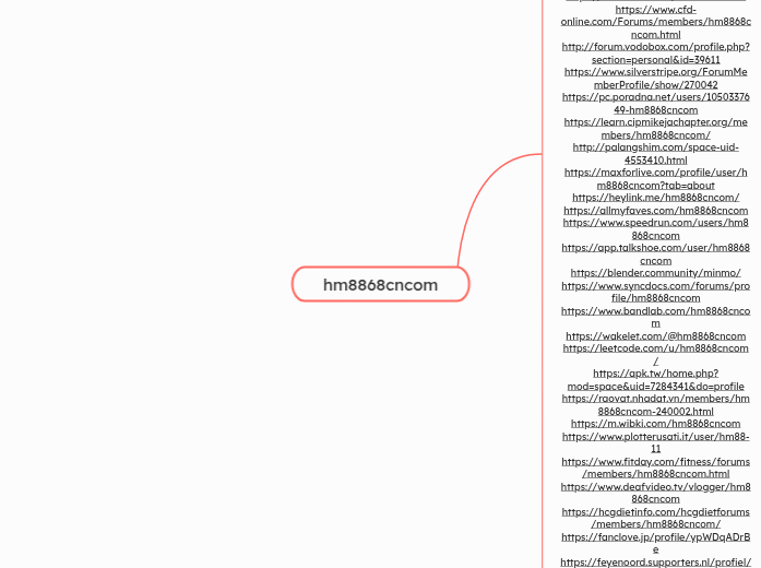 hm8868cncom - Mindmap
