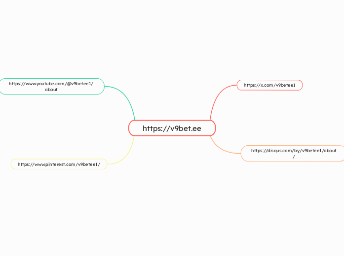 https://v9bet.ee - Mindmap