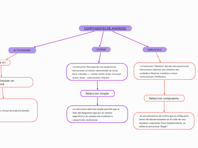 COMPONENTES DE ANDROID 