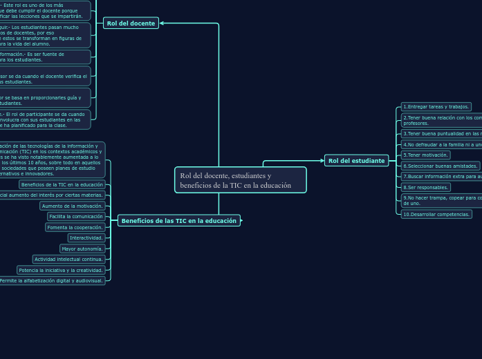 Rol del docente, estudiantes y beneficios ...- Mind Map