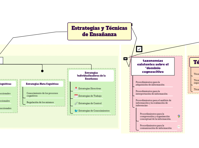 Estrategias y Técnicas de Ensañanza - Mind Map