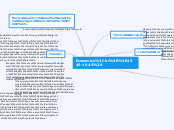 Economics
(1940-1945) - Mind Map