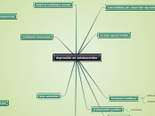 depresión en adolescentes - Mapa Mental