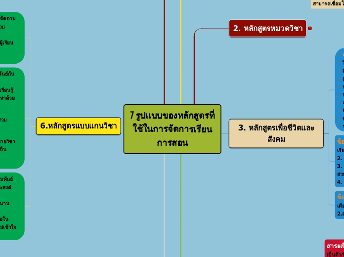 7 รูปแบบของหลักสูตรที่ใช้ในการจัดการเรียนการสอน