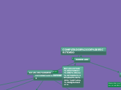 COMPUTADOR DE ESCRITORIO - Mapa Mental
