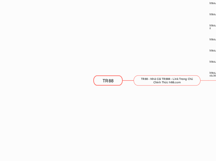 TR88 - Mindmap