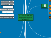 EIT Digital Rennes Projet pédagogique...- Carte Mentale