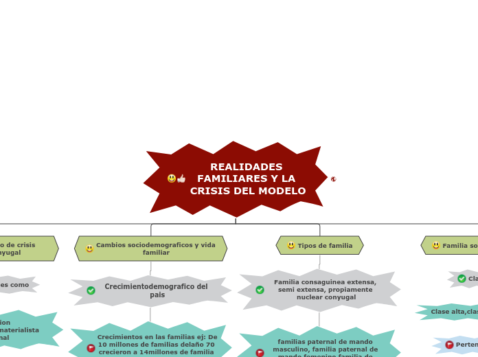 REALIDADES FAMILIARES Y LA CRISIS DEL M...- Mapa Mental
