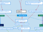 Administración - Mapa Mental