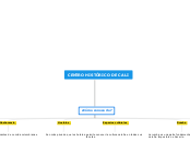 CENTRO HISTÓRICO DE CALI - Mapa Mental