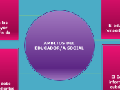 Ambios del Educador/a Social - Mapa Mental