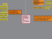 ACCION PSICOSOCIAL Y EN LA COMUNIDAD - Mapa Mental