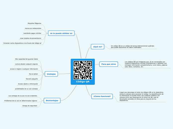 Código QR - Mapa Mental