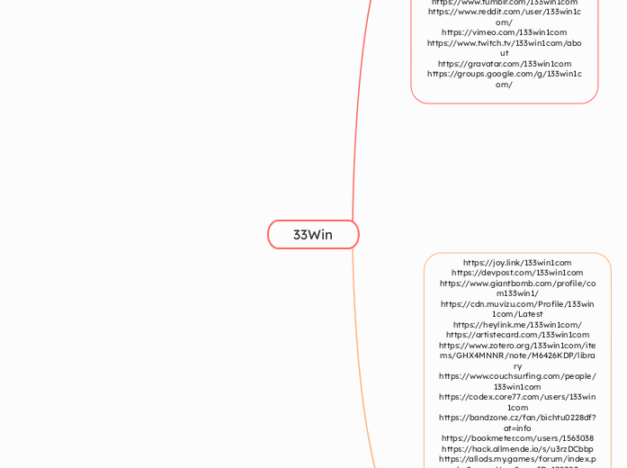 33Win - Mindmap